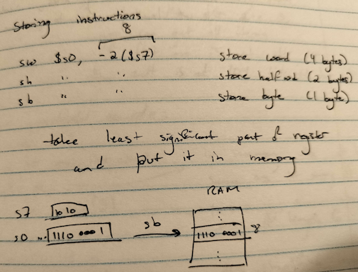 How sw, sh, and sb work in memory