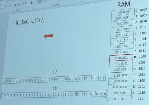 Example of lb instruction with negative number