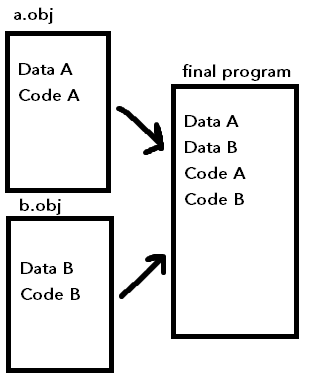 Linker diagram