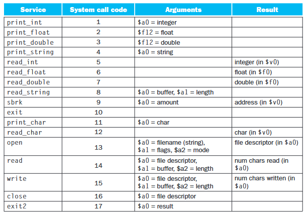 Syscall table