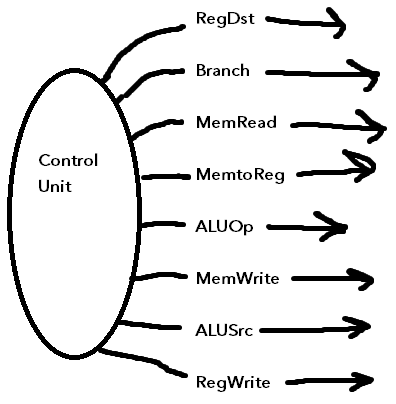 Control unit