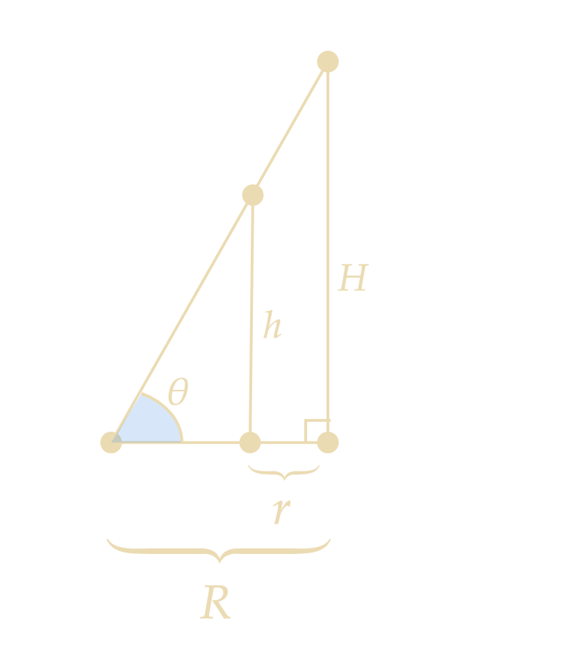 Figure 1: Similar triangles (image made with Matcha.io)