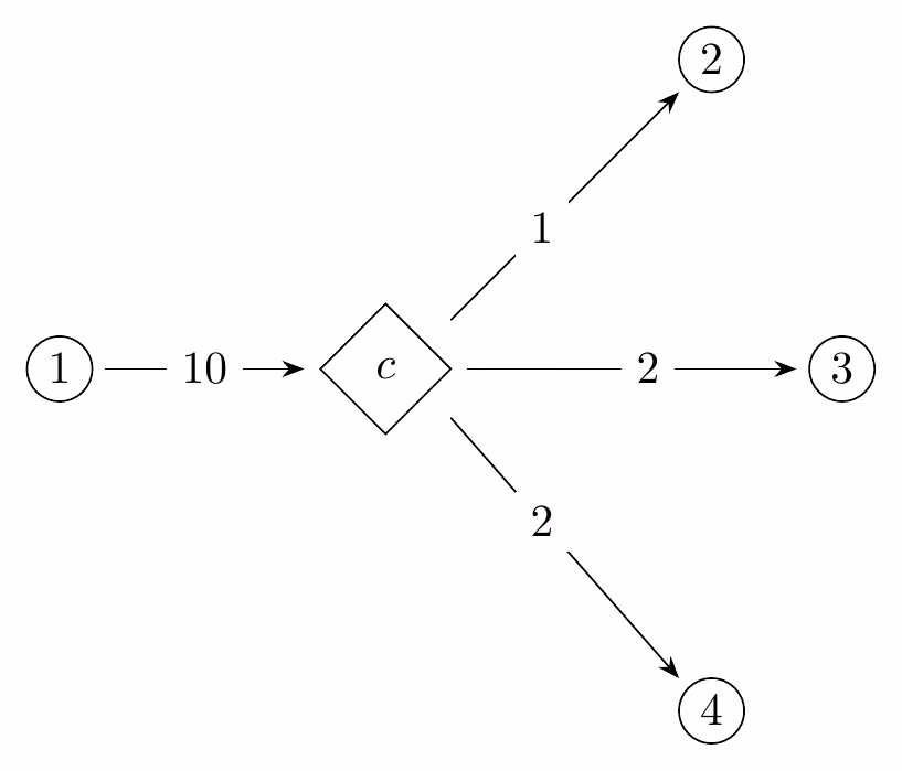 Combiner example (1)