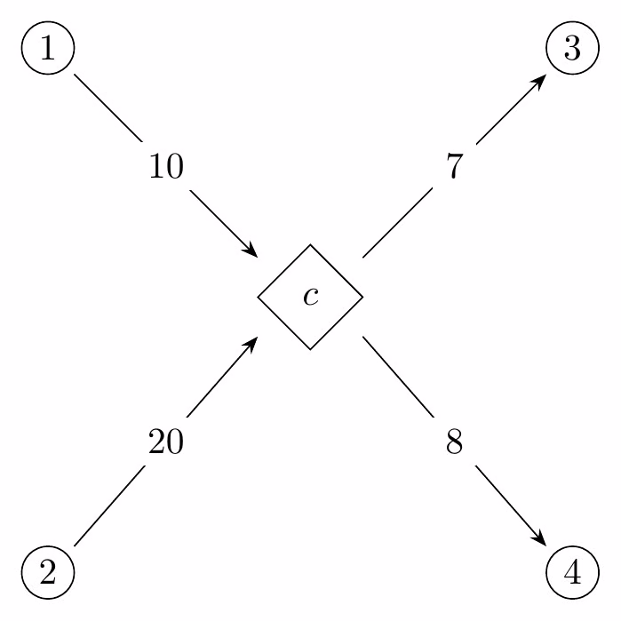 Combiner example (2)